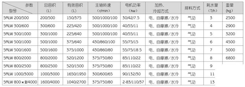 SRL-W系列混合机组